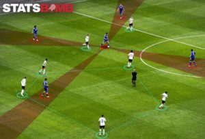StatsBomb Menandatangani Perjanjian Multi-Tahun dengan Liverpool FC