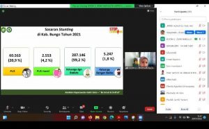 BKKBN Pusat Zoom Meeting bersama BKKBN Provinsi Jambi