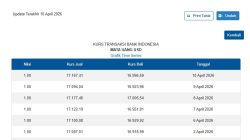 Kurs Dolar AS Menguat, Bank Indonesia Catat Harga Jual Rp17.167 per USD