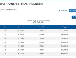 Kurs Dolar AS Menguat, Bank Indonesia Catat Harga Jual Rp17.167 per USD