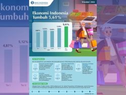 Ekonomi Indonesia Tumbuh 5,61 Persen pada Triwulan I 2026, Ditopang Konsumsi Domestik