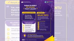 Status Eligible KIP Kuliah Belum Menjamin Lolos, Calon Mahasiswa Diminta Tetap Lengkapi Tahapan Seleksi