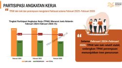TPAK Perempuan Turun, Partisipasi Kerja Laki-laki Relatif Stabil hingga Februari 2026