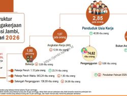 Jumlah Tenaga Kerja di Jambi Turun 3.081 Orang pada Februari 2026, Pengangguran Menyusut