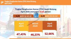 TPK Hotel Bintang di Jambi Melonjak, Capai 52,66 Persen pada April 2026