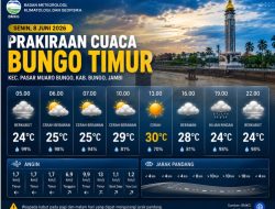Prakiraan Cuaca Bungo Timur Hari Ini, Siang Cerah dan Malam Berpotensi Hujan Ringan