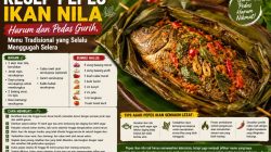 Resep Pepes Ikan Nila Harum dan Pedas Gurih, Menu Tradisional yang Selalu Menggugah Selera