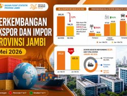 Ekspor Jambi Turun 5,27% pada Mei 2026, Industri Masih Jadi Penopang Utama