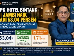 TPK Hotel Bintang di Jambi Naik Jadi 53,04 Persen pada Mei 2026, Tamu Menginap Tembus 57.825 Orang