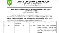 Kualitas Udara Masuk Kategori  “Tidak Sehat” DLH Bungo Imbau Warga Tingkatkan Kewaspadaan