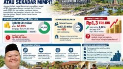 APBD Bungo Rp1,3 Triliun: Target Realistis atau Sekadar Mimpi di Atas Kertas?
